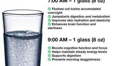 You are doing it all wrong. Here’s how to drink 8 glasses of water each day